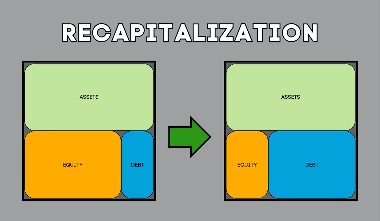 recapitalization, assets - equity - debt